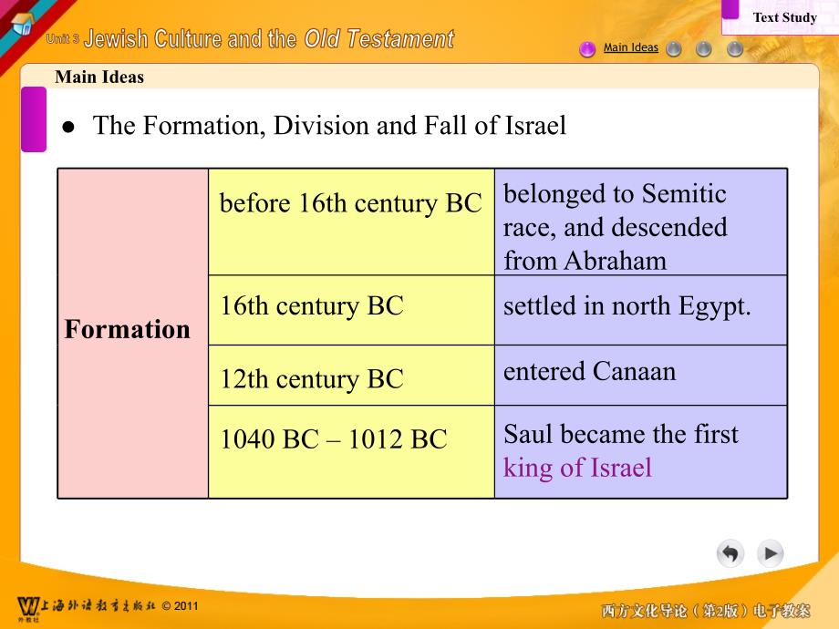 Unit3西方文化导论.ppt_第1页