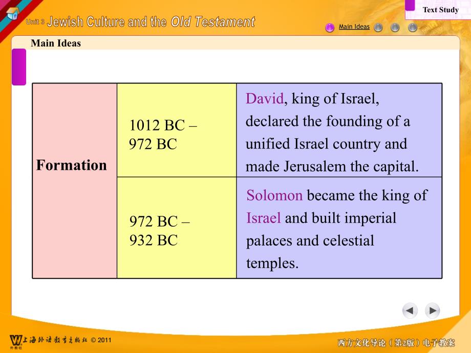 Unit3西方文化导论.ppt_第2页