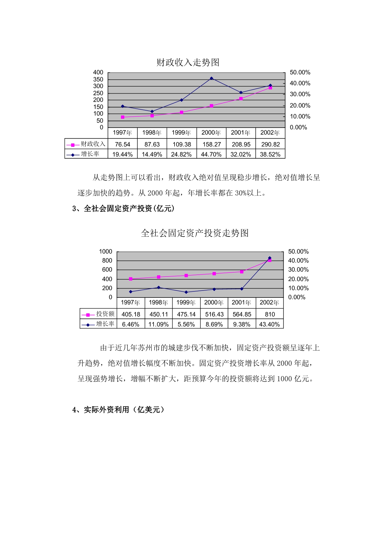 202X年某大厦市场可行性研究报告_第4页