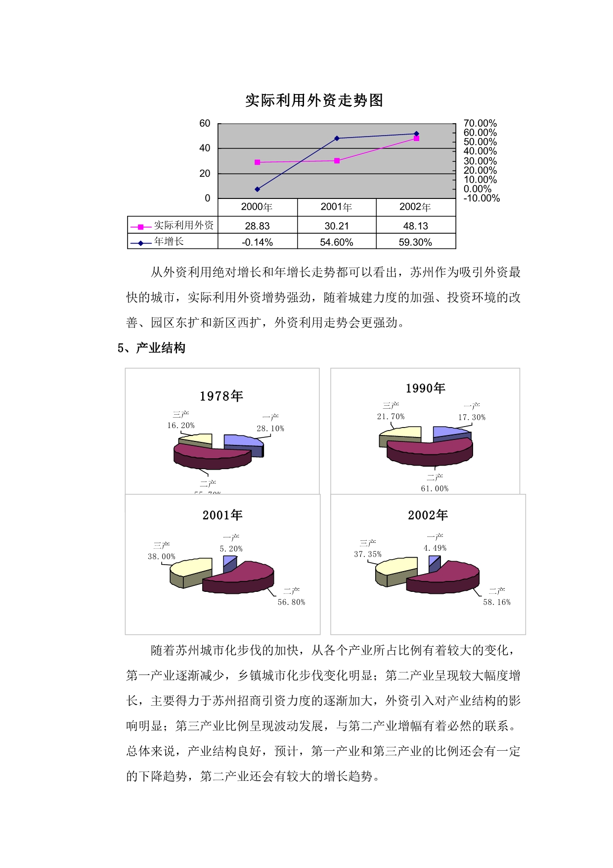 202X年某大厦市场可行性研究报告_第5页