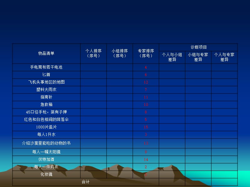 团队游戏-组织行为学.ppt_第5页