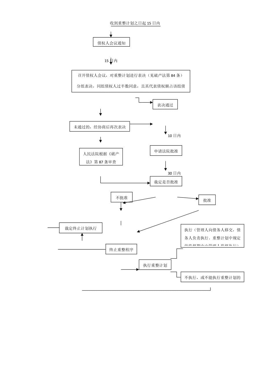 破产流程图(2019最新版).doc_第5页