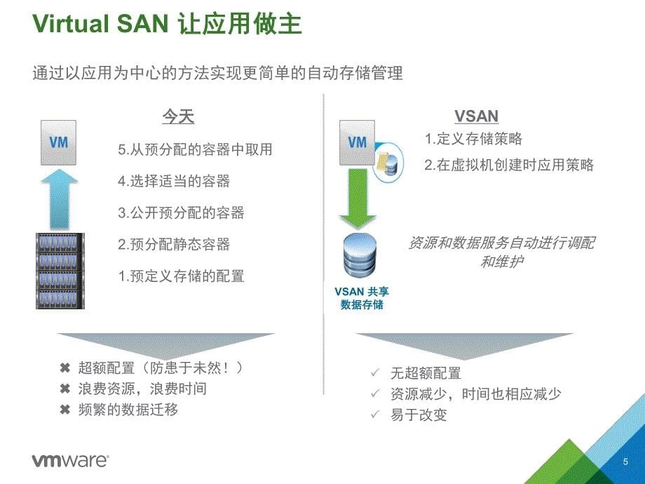 VSAN要点与最佳实践.pdf_第5页