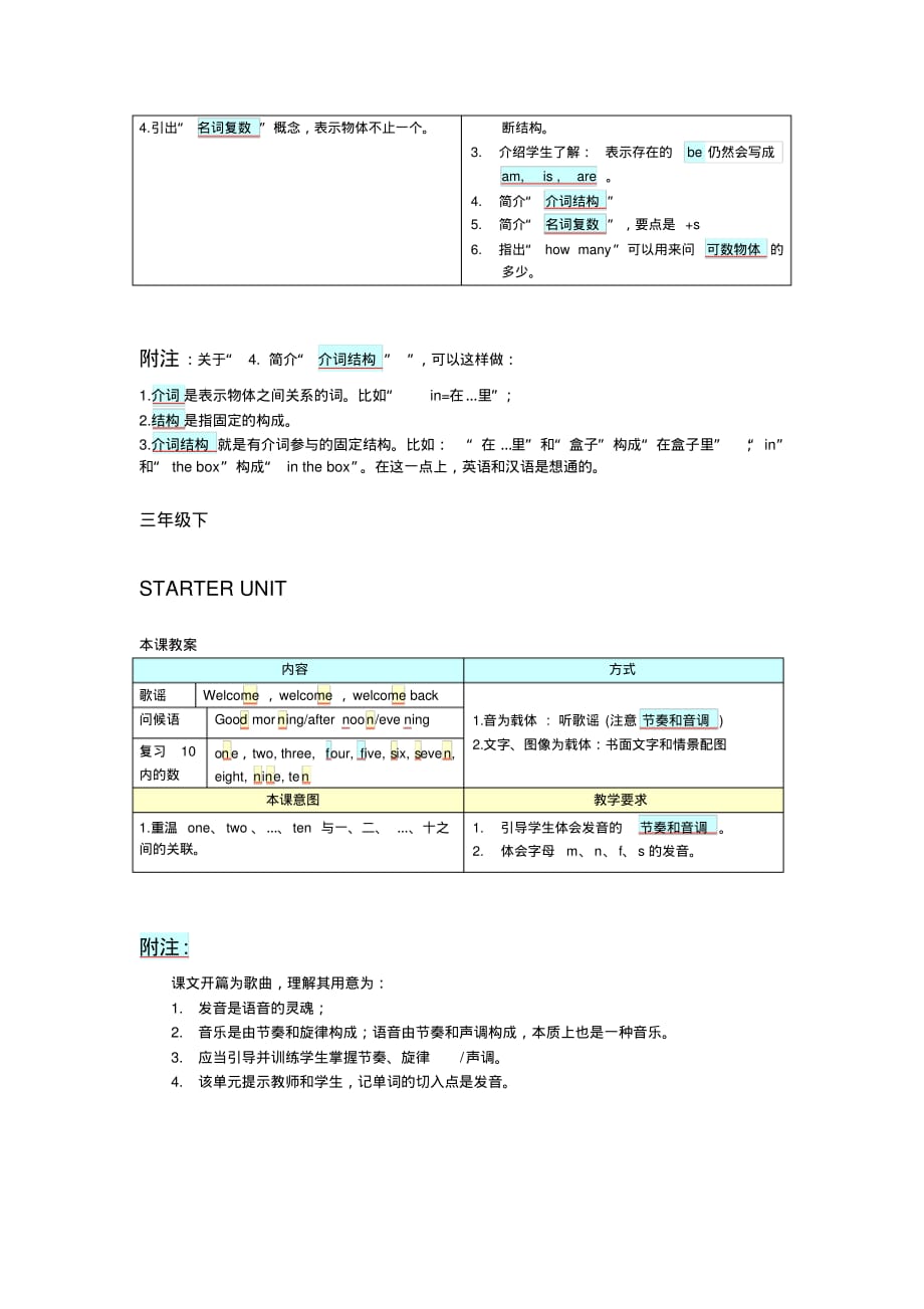 最新小学教案模板 [汇编整理]_第2页