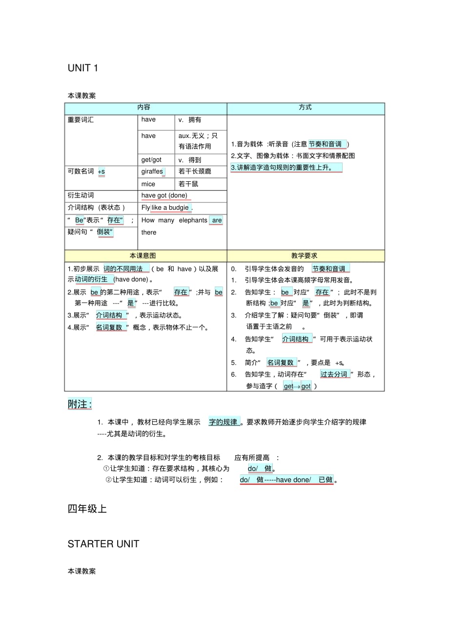 最新小学教案模板 [汇编整理]_第3页