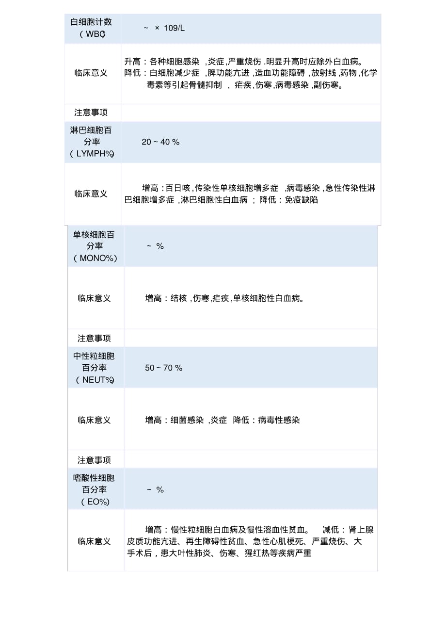 最新血常规各项检查参考值以及临床意义 [汇编整理]_第1页