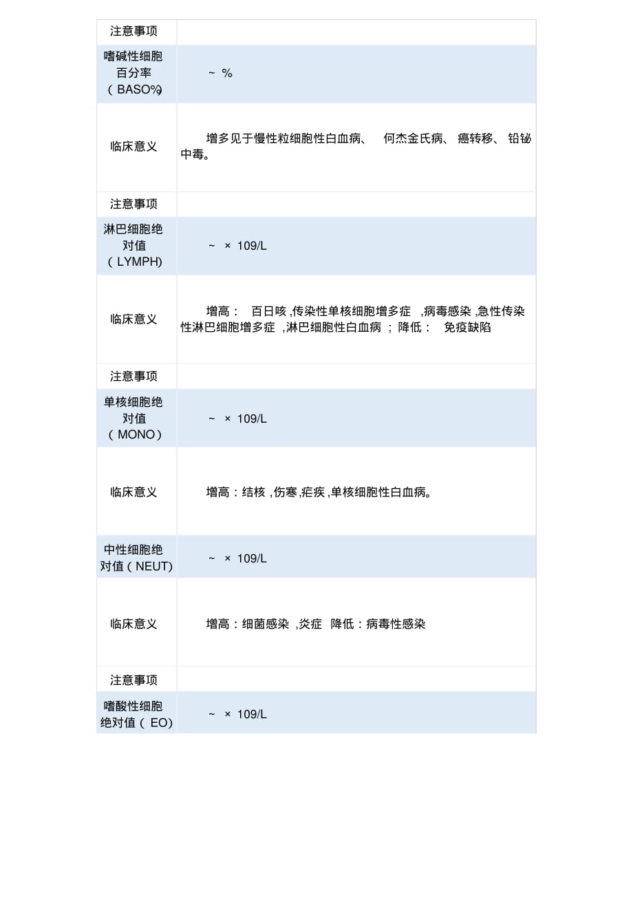 最新血常规各项检查参考值以及临床意义 [汇编整理]_第2页