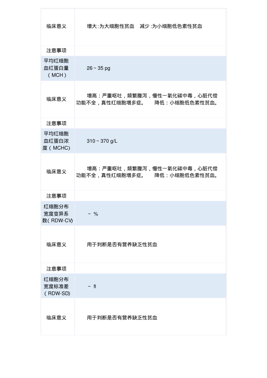 最新血常规各项检查参考值以及临床意义 [汇编整理]_第4页