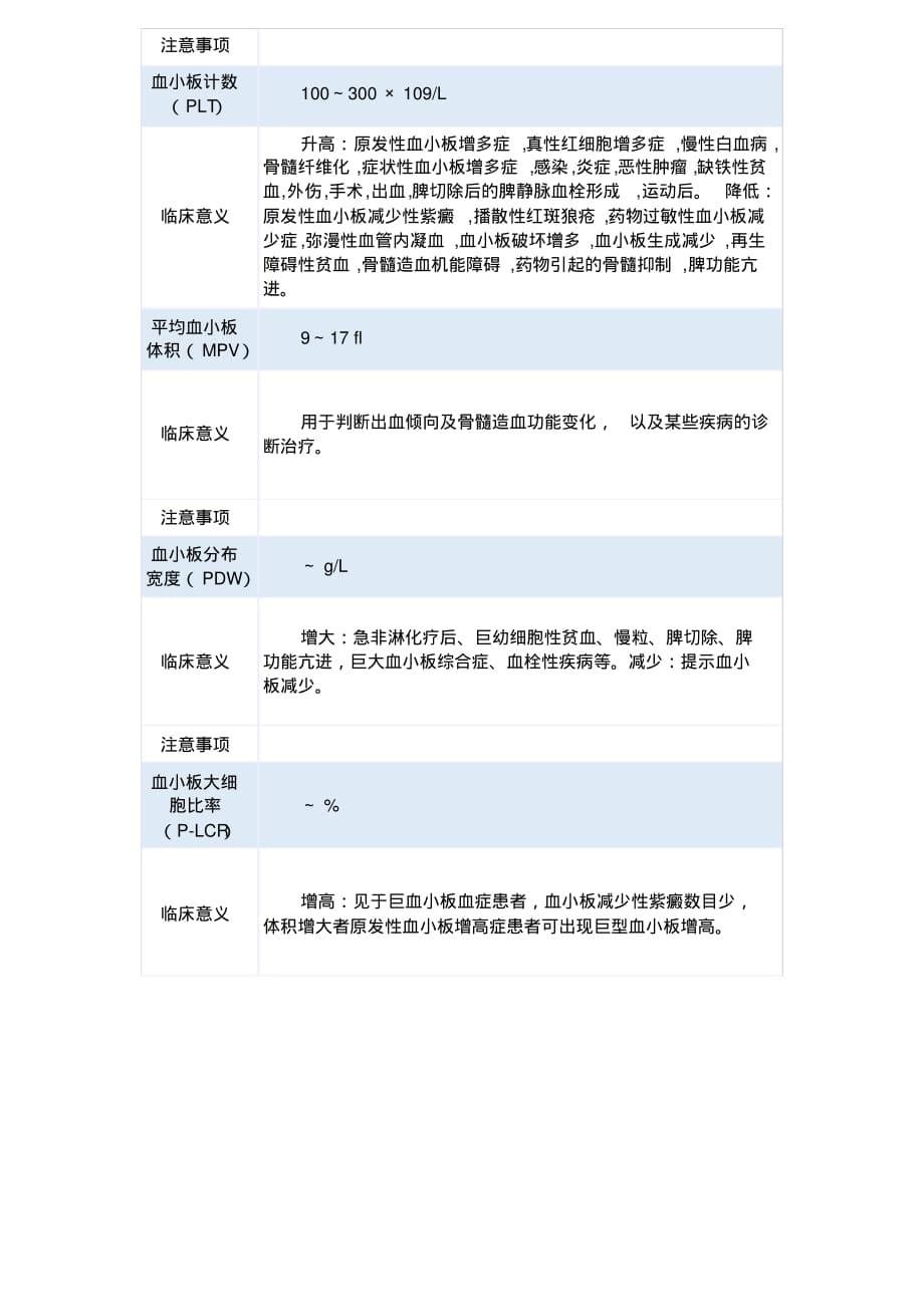 最新血常规各项检查参考值以及临床意义 [汇编整理]_第5页