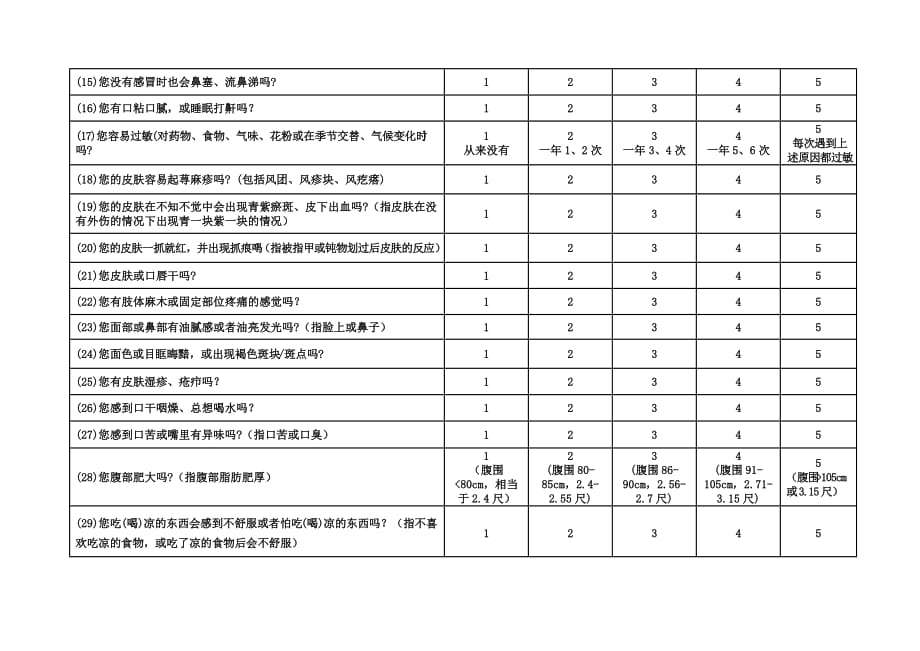 老年人中医药健康管理服务记录表.doc_第2页