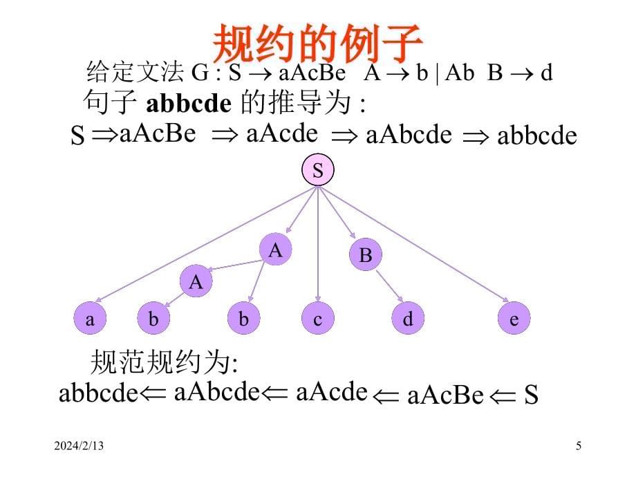 由底向上语法分析.ppt_第5页