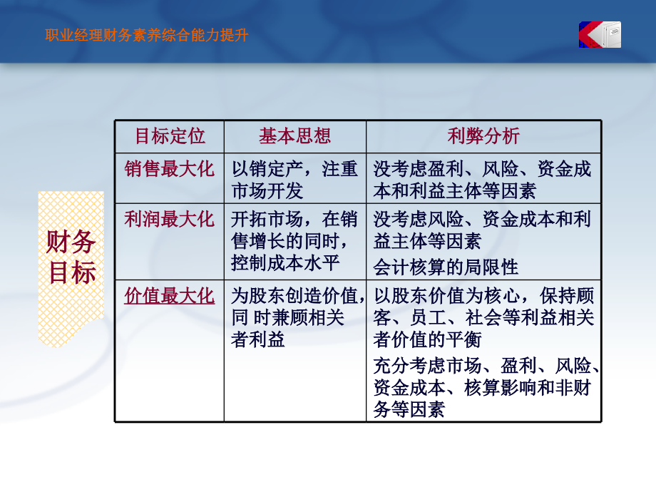 202X年如何提升职业经理财务素养综合能力_第4页