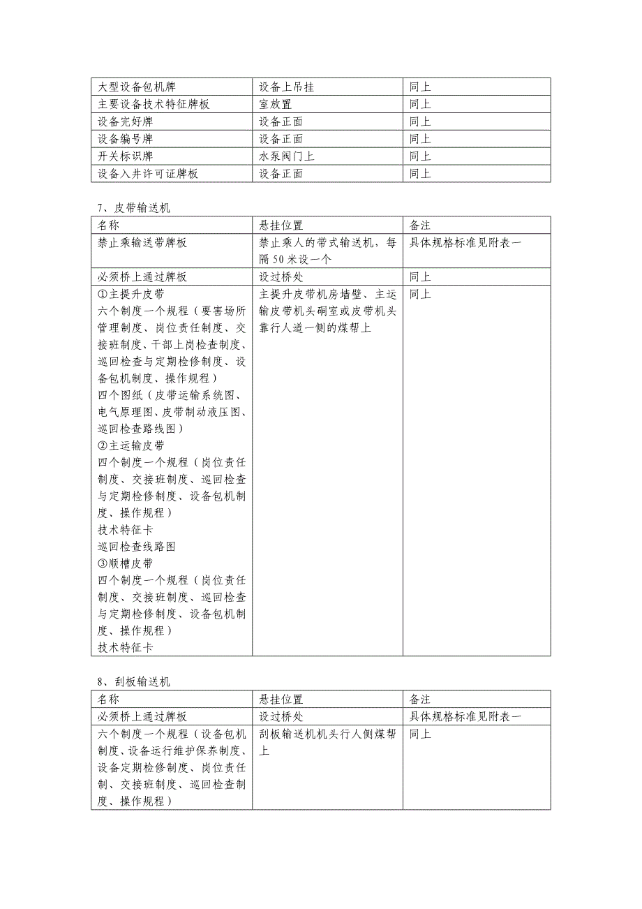 煤矿安全质量标准化牌板标准_第4页