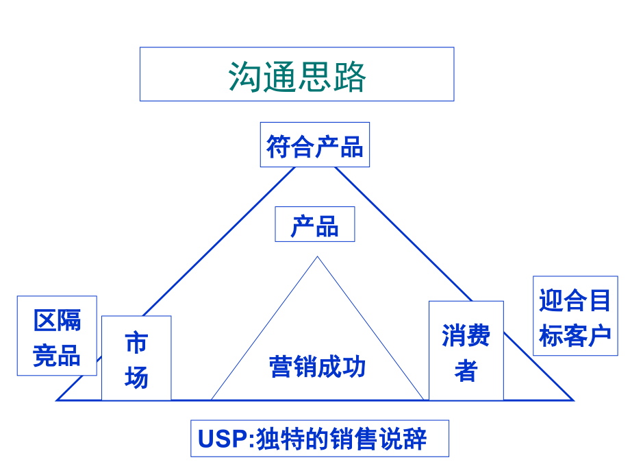 202X年整合营销推广规划_第3页