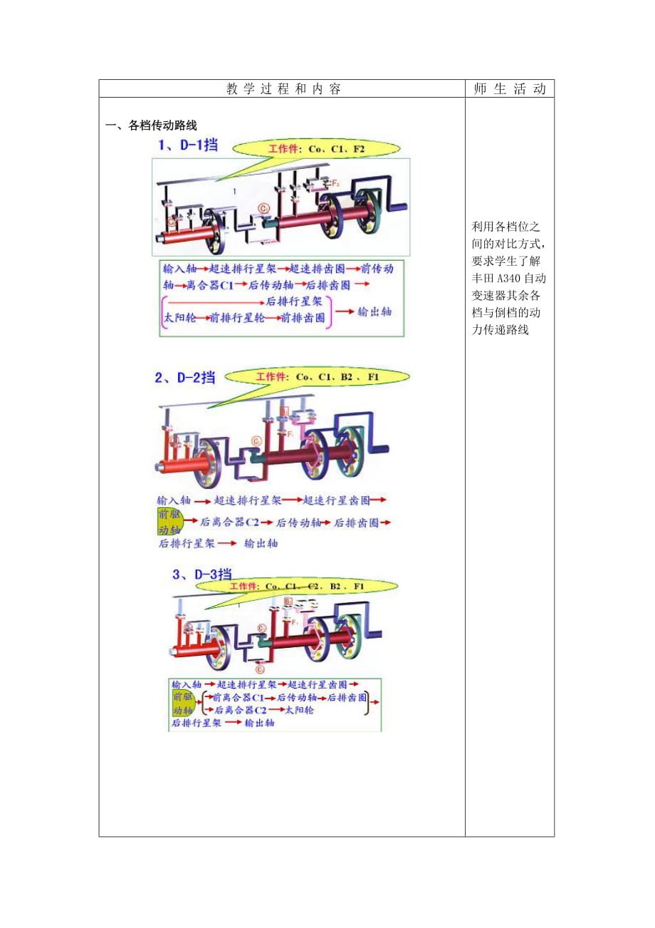 变速器各档路线的认识.doc_第2页