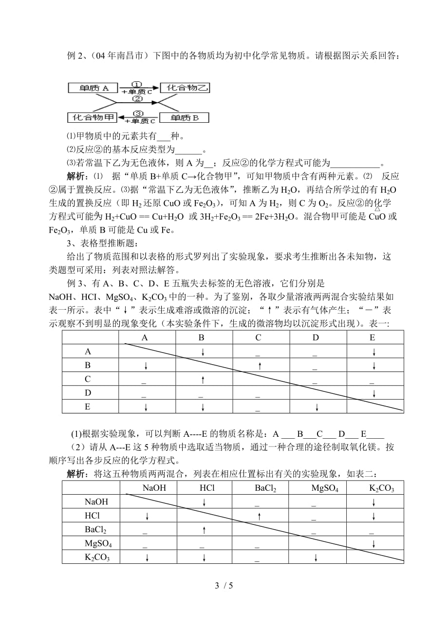 初中化学物质推断题的题型及解题技巧解读_第3页