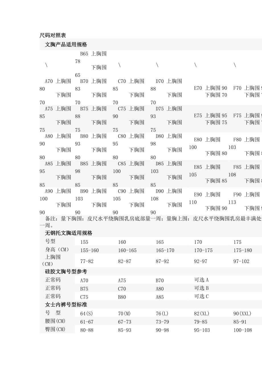 内衣尺码对照表.doc_第1页