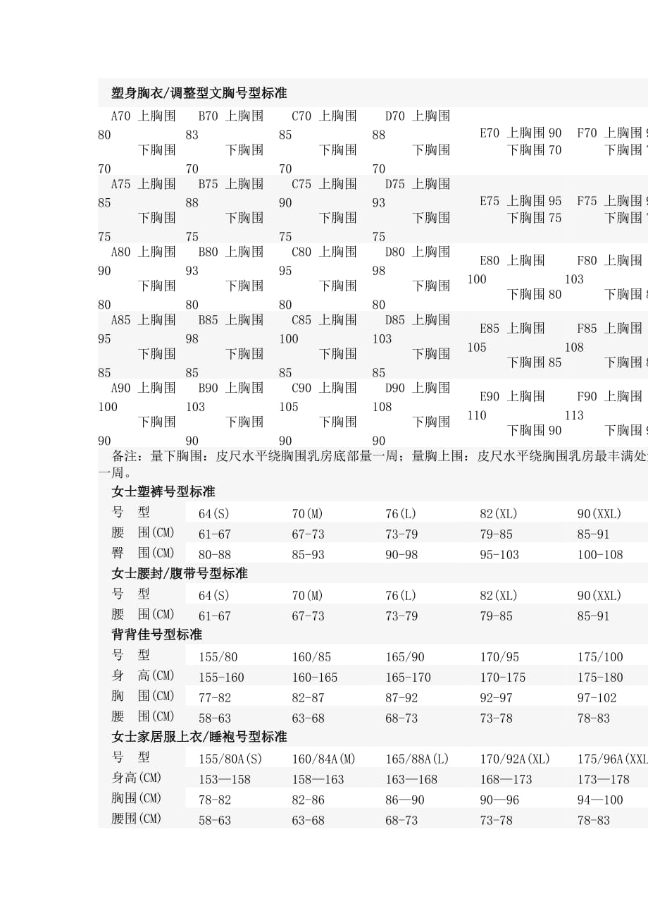 内衣尺码对照表.doc_第2页