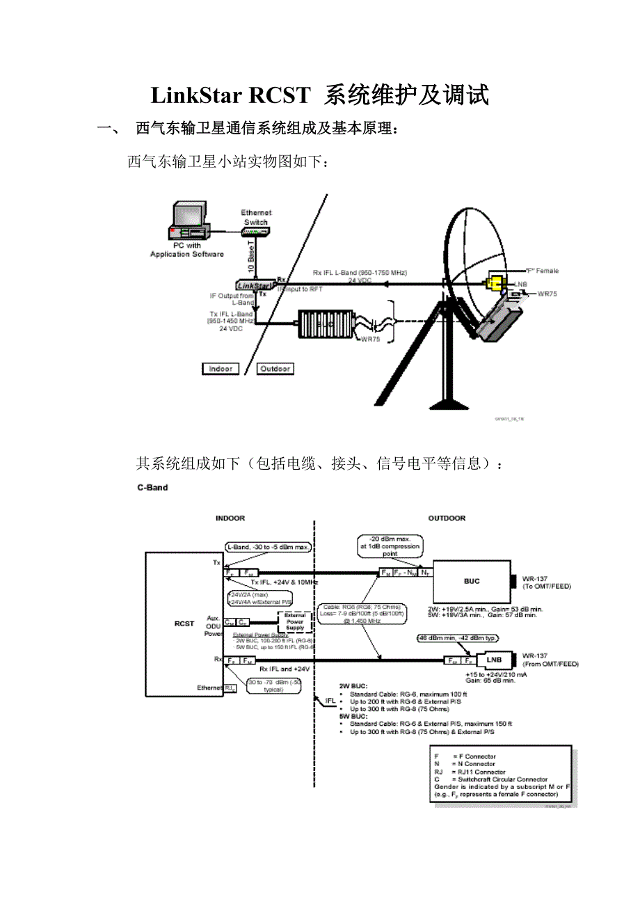 LinkStar RCST 系统调试简介.doc_第1页