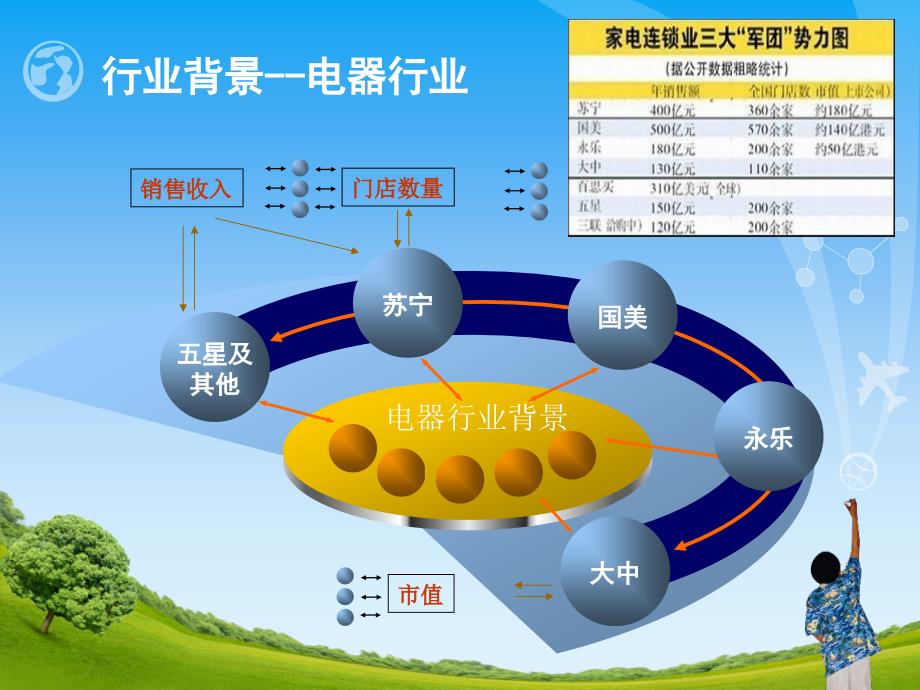 兼并收购第五组作业--国美收购永乐及大中电器.ppt_第3页