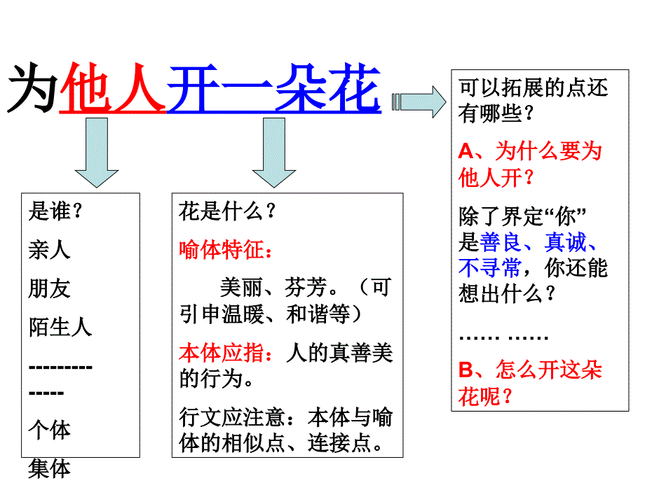 为他人开一朵花上课.ppt_第2页