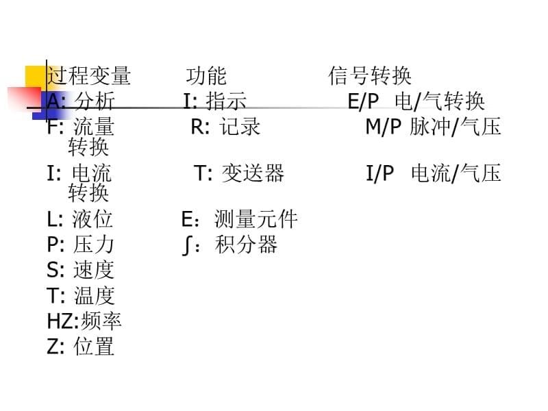 SAMA图例介绍.ppt_第5页