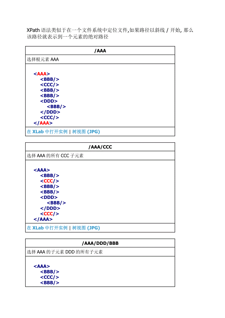 Xpath使用实例简单粗暴.doc_第1页