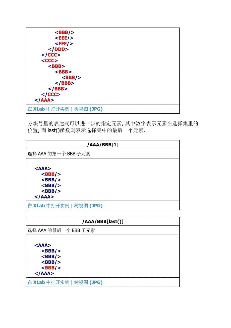 Xpath使用实例简单粗暴.doc_第5页