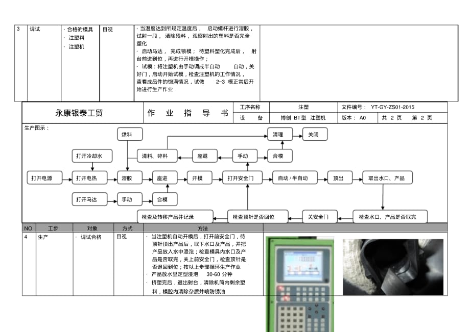 最新注塑机作业指导书 [汇编整理]_第2页