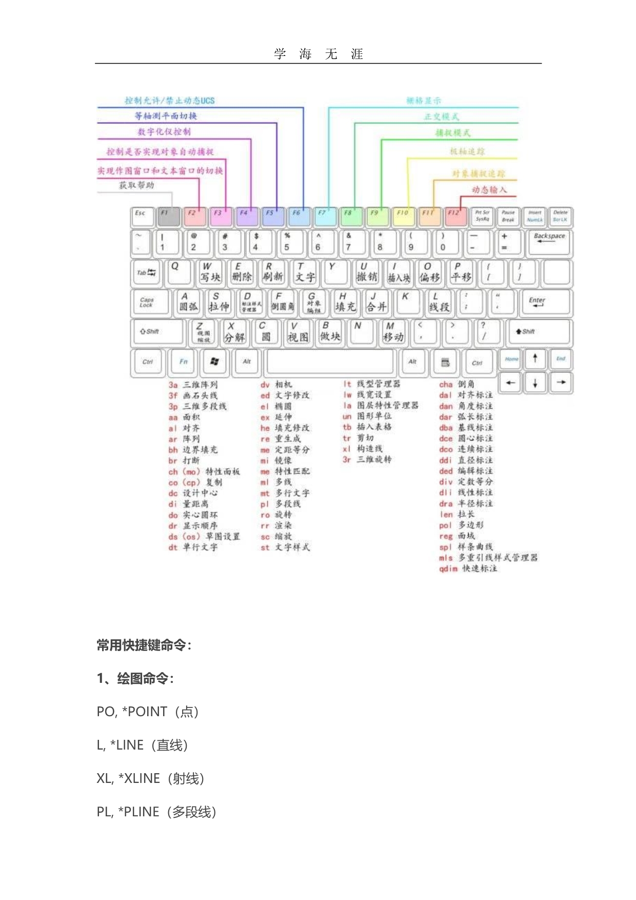 CAD2020附常用快捷键命令（2020年整理）.pdf_第1页