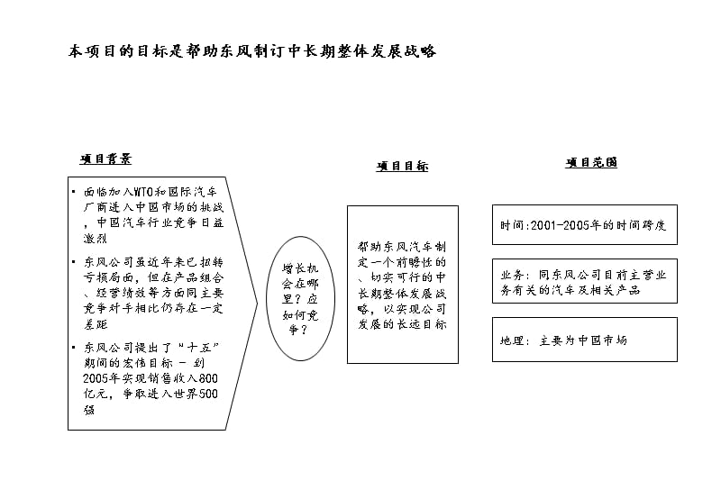 202X年汽车营销案例大全_第2页