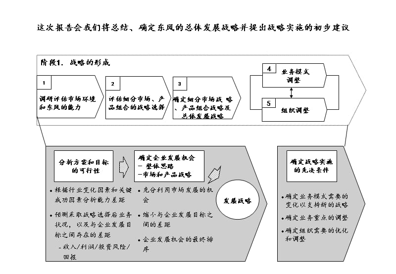 202X年汽车营销案例大全_第4页