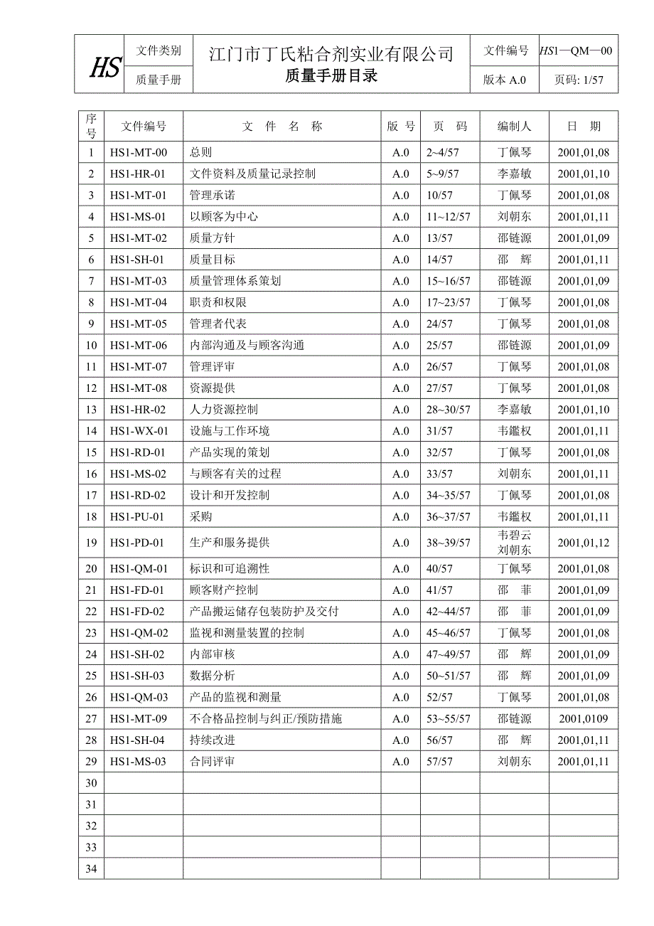 202X年某公司质量管理手册(2)_第2页