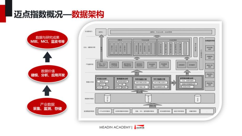 品牌白皮书· 中国5A级景区品牌发展报告（2019_2020）_迈点网_第4页