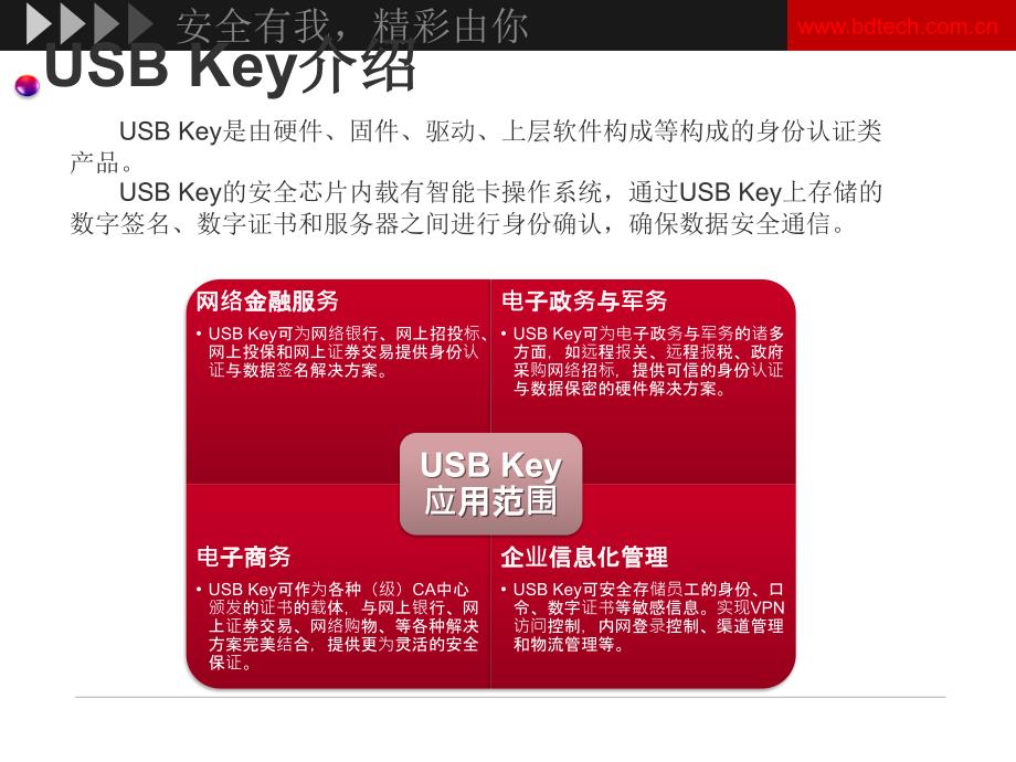 USB KEY介绍.ppt_第3页