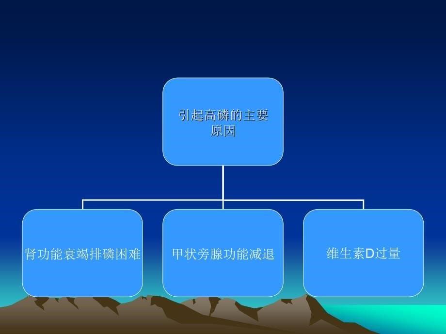 高磷血症及治疗预防-1.ppt_第5页