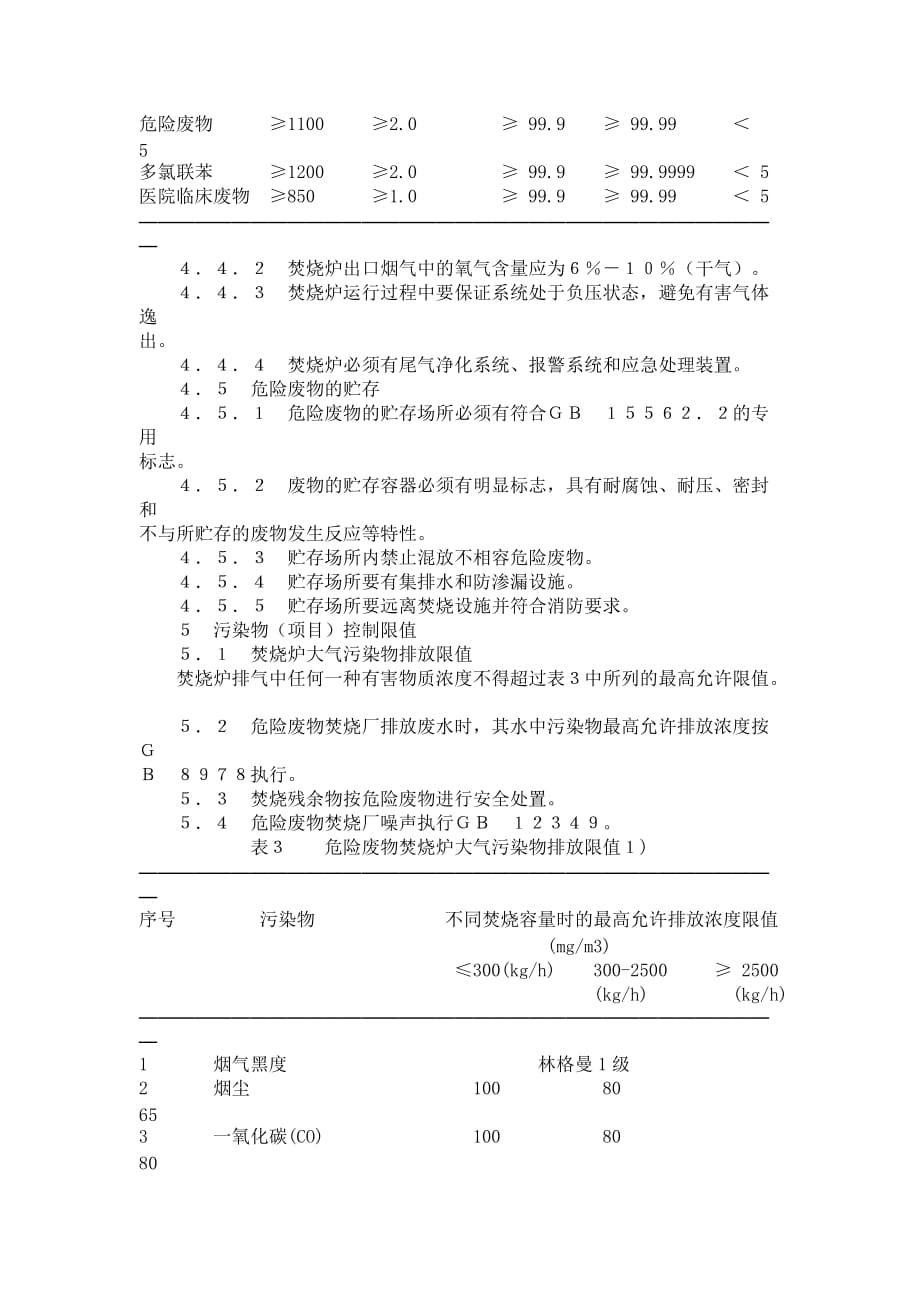 202X年危险废物焚烧污染控制标准 (2)_第4页