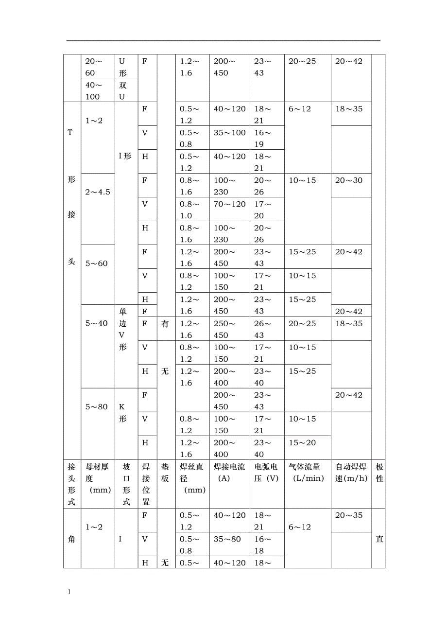 不锈钢焊接 工艺标准知识分享_第5页