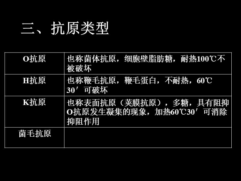 肠道致病菌检验技术.ppt_第4页