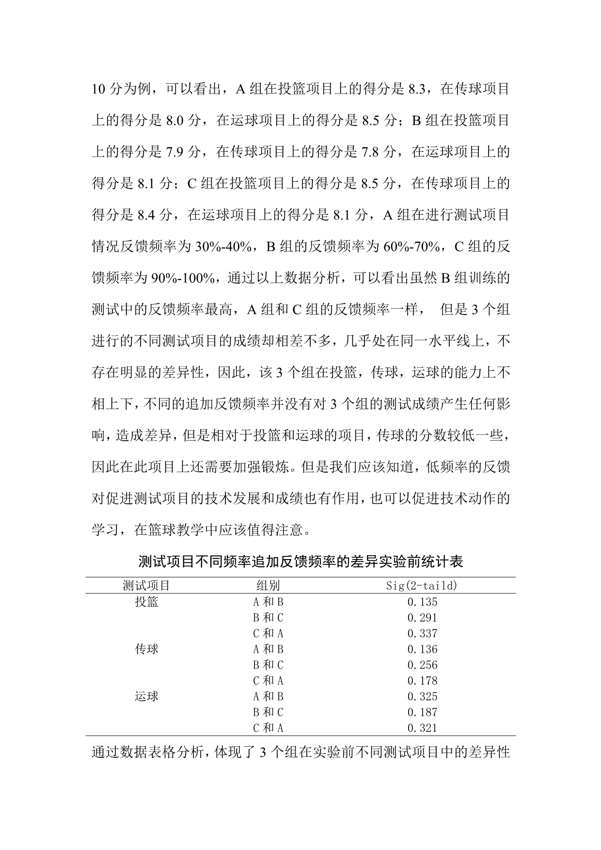 不同追加反馈在篮球教学中的应用_第2页