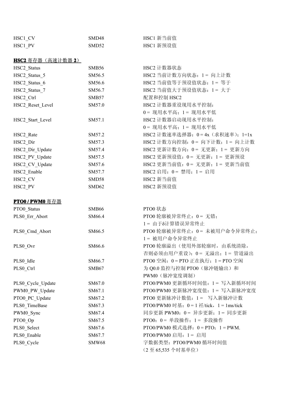 S7-200系统符号表.pdf_第4页