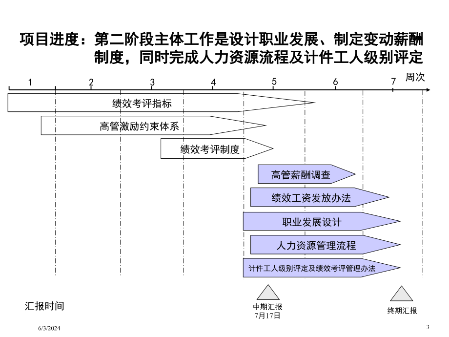 202X年某绩效管理咨询项目汇报_第3页