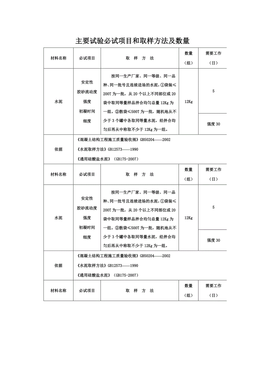 建筑工程材料见证取样手册范本_第2页