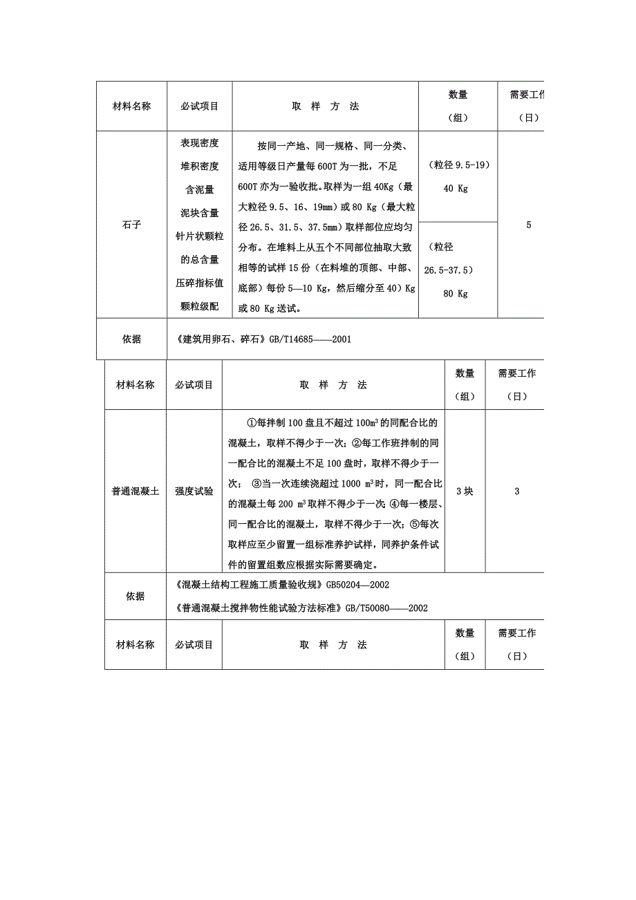 建筑工程材料见证取样手册范本_第4页