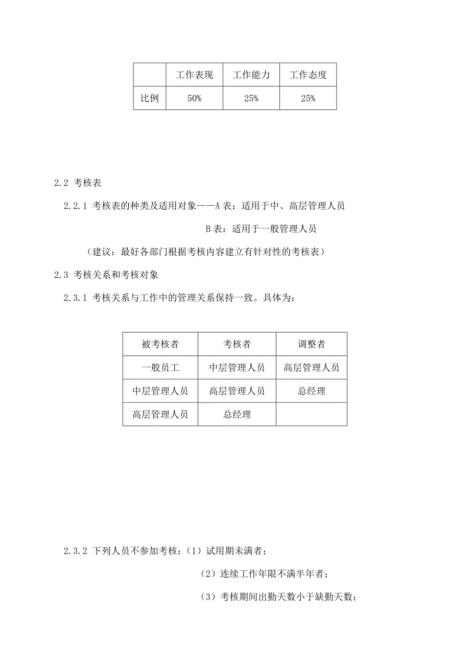 202X年公司员工绩效考核实施方案_第2页