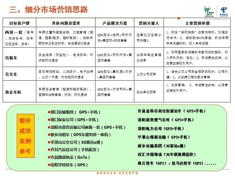 山东电信交通物流行业拓展交流方案_第5页