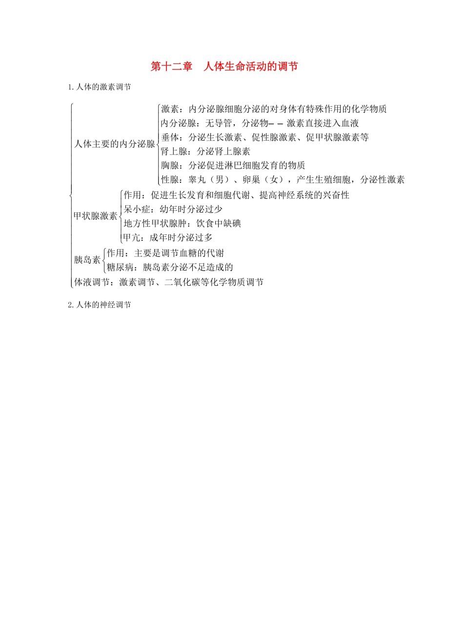 七年级生物下册 第十二章 人体生命活动的调节知识点归纳 （新版）苏教版_第1页