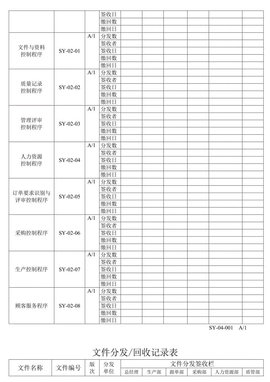 202X年某服装公司文件与资料控制程序_第5页