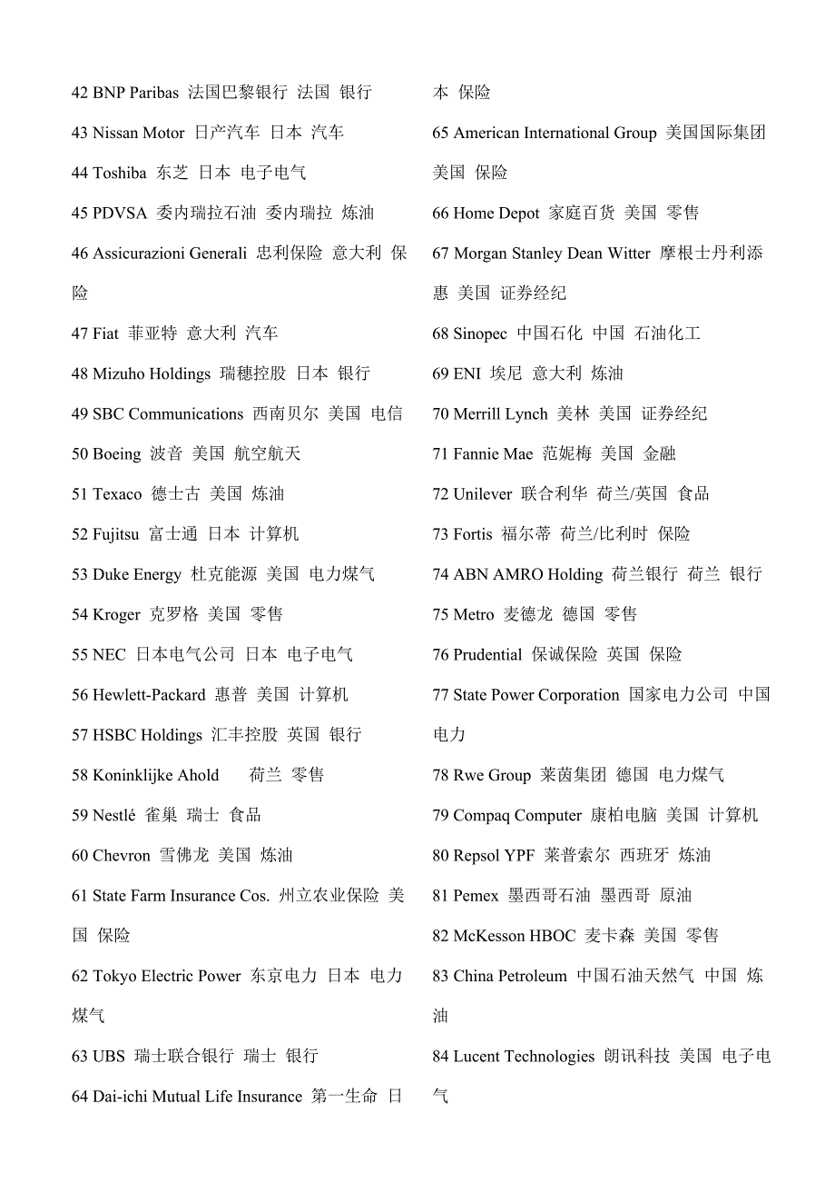 世界500强公司中英文翻译对照.doc_第2页