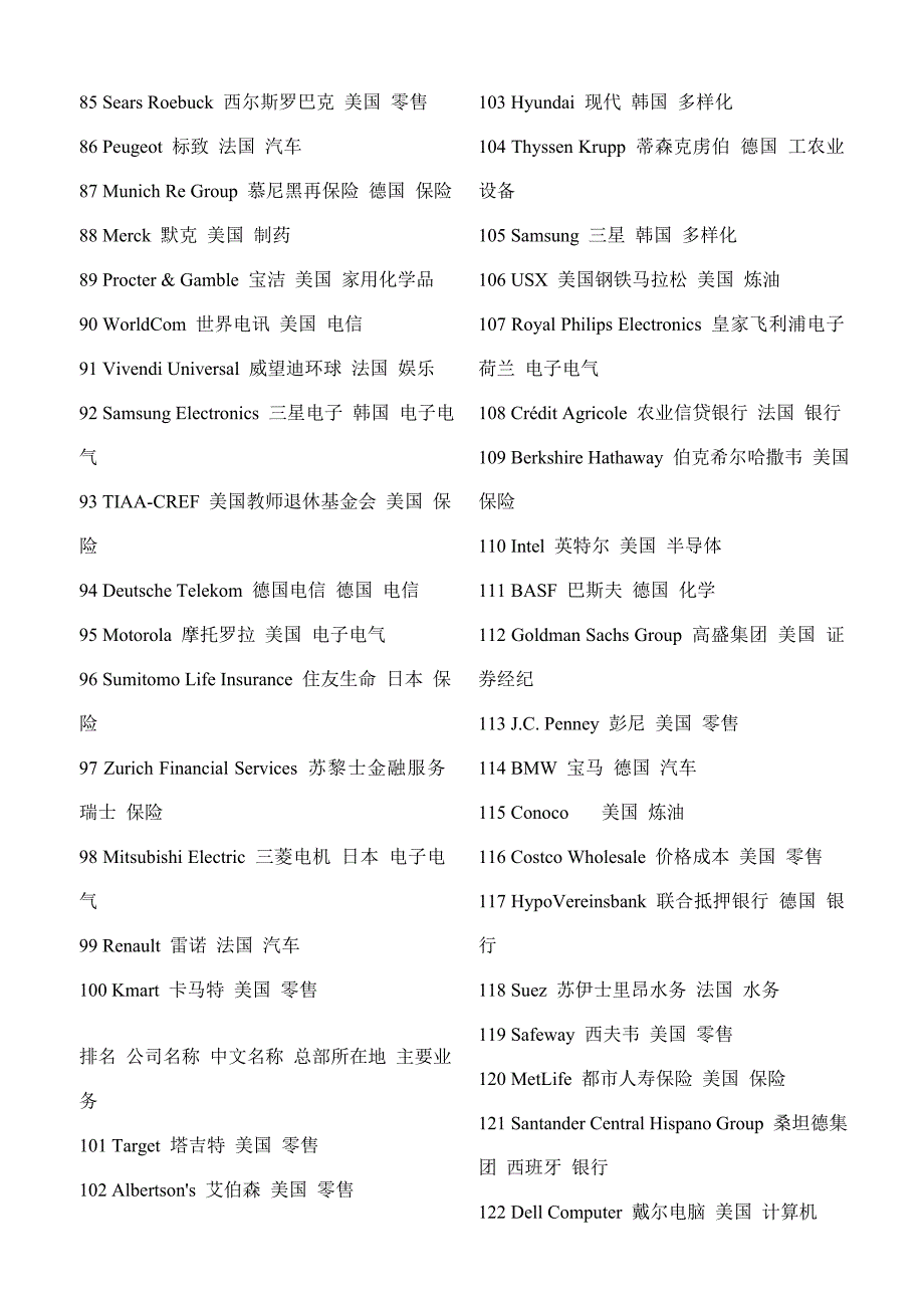 世界500强公司中英文翻译对照.doc_第3页